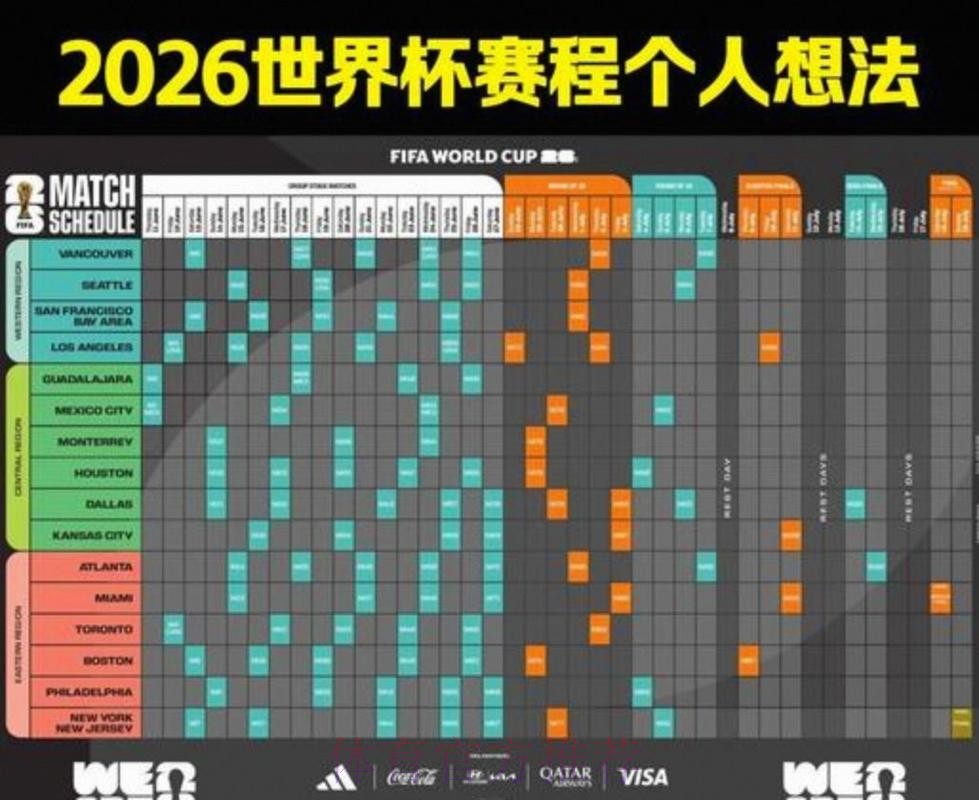 2026美加墨世界杯完整赛程规则 2026美加墨世界杯完整赛程规则