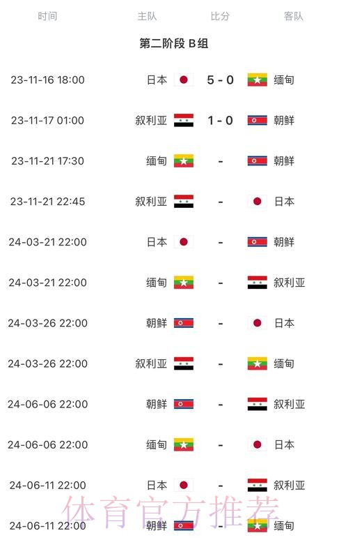 2026世界杯每日赛程几点开始 2026世界杯每日赛程几点开始