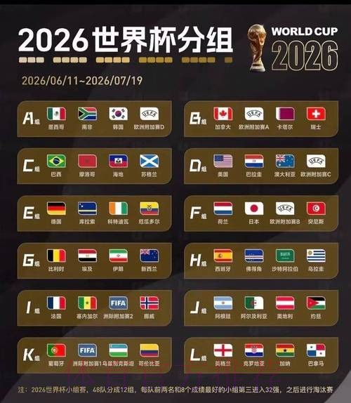 2026美加墨世界杯专家预测怎么看 2026美加墨世界杯专家预测怎么看