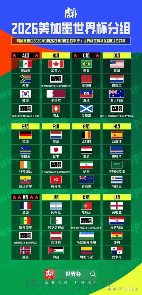 2026美加墨世界杯胜负预测怎么查