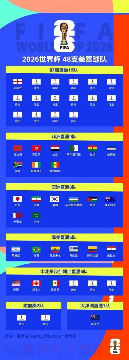2026世界杯滚球教程全站